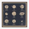 Nine Planets Diagram
